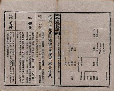 湖南[陈姓] 陈氏四修族谱 — 民国37年[1948]_二十二.pdf