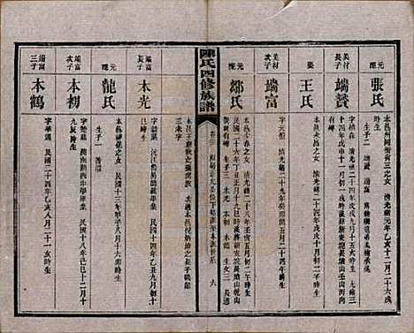 湖南[陈姓] 陈氏四修族谱 — 民国37年[1948]_二十二.pdf