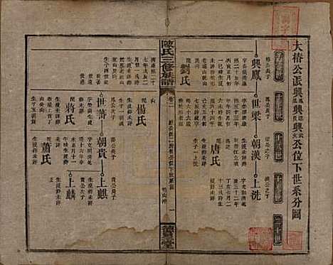 湖南[陈姓] 陈氏三修族谱 — 民国7年(1918)_二.pdf