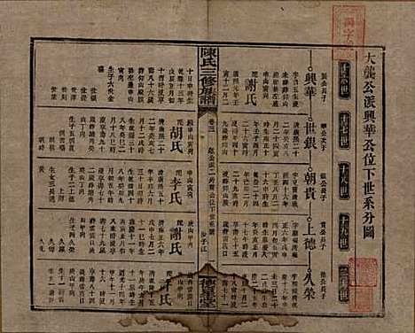 湖南[陈姓] 陈氏三修族谱 — 民国7年(1918)_三.pdf