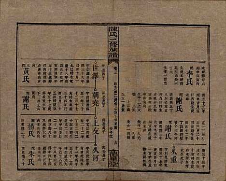 湖南[陈姓] 陈氏三修族谱 — 民国7年(1918)_三.pdf