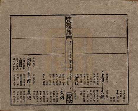 湖南[陈姓] 陈氏三修族谱 — 民国7年(1918)_四.pdf