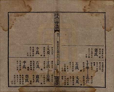 湖南[陈姓] 陈氏三修族谱 — 民国7年(1918)_五.pdf