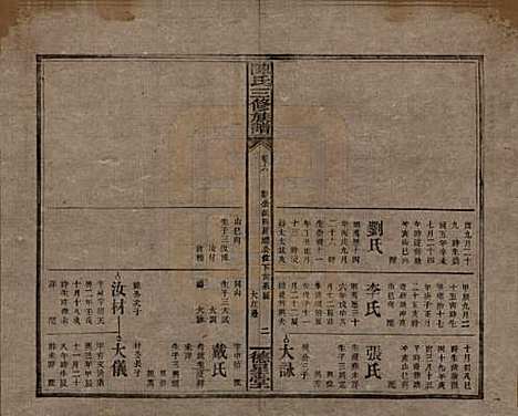 湖南[陈姓] 陈氏三修族谱 — 民国7年(1918)_六.pdf