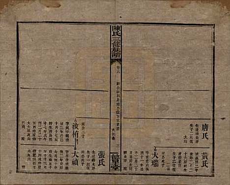 湖南[陈姓] 陈氏三修族谱 — 民国7年(1918)_六.pdf