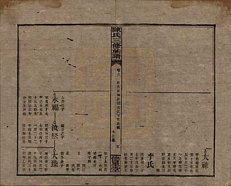 湖南[陈姓] 陈氏三修族谱 — 民国7年(1918)_六.pdf