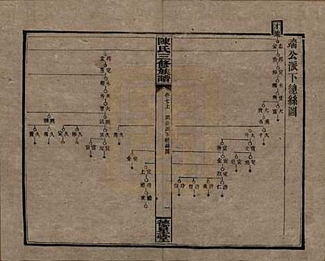 湖南[陈姓] 陈氏三修族谱 — 民国7年(1918)_七.pdf