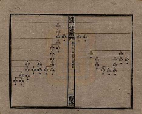 湖南[陈姓] 陈氏三修族谱 — 民国7年(1918)_七.pdf