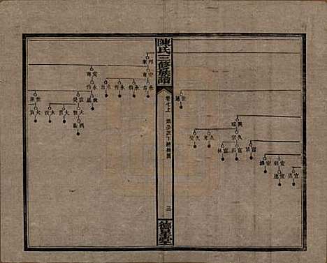 湖南[陈姓] 陈氏三修族谱 — 民国7年(1918)_七.pdf