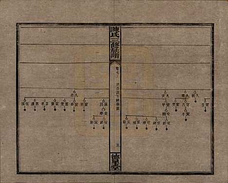 湖南[陈姓] 陈氏三修族谱 — 民国7年(1918)_七.pdf