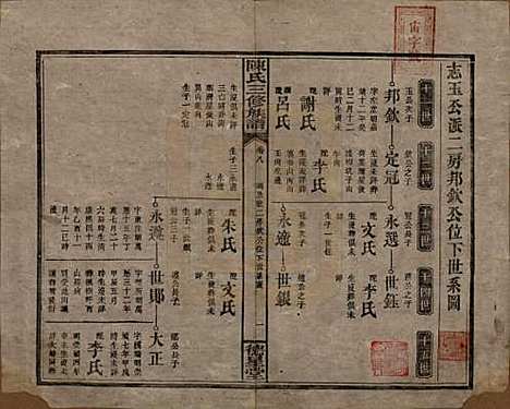 湖南[陈姓] 陈氏三修族谱 — 民国7年(1918)_八.pdf