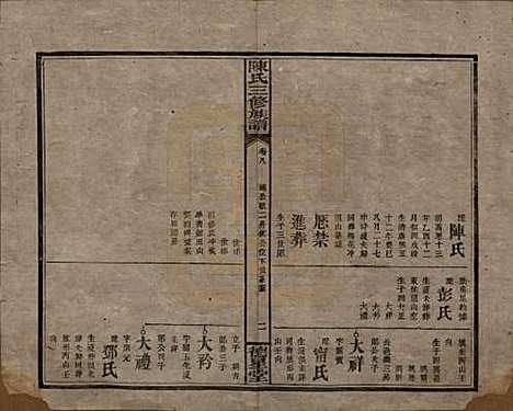 湖南[陈姓] 陈氏三修族谱 — 民国7年(1918)_八.pdf