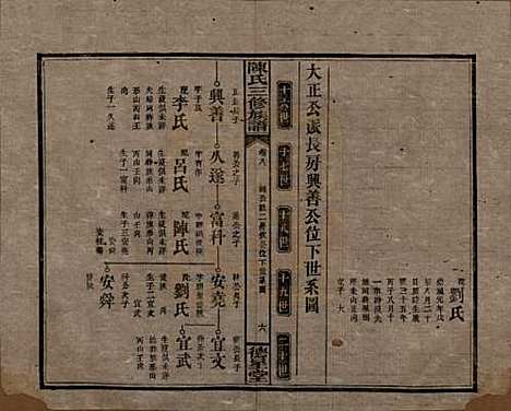 湖南[陈姓] 陈氏三修族谱 — 民国7年(1918)_八.pdf