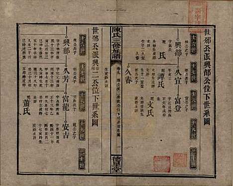 湖南[陈姓] 陈氏三修族谱 — 民国7年(1918)_九.pdf