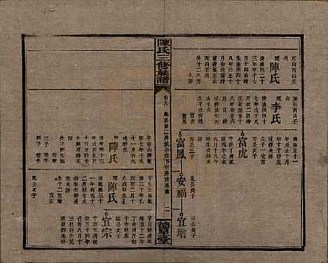 湖南[陈姓] 陈氏三修族谱 — 民国7年(1918)_九.pdf