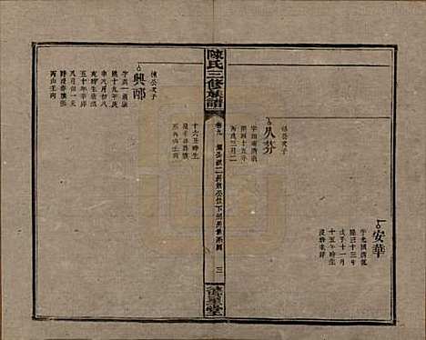 湖南[陈姓] 陈氏三修族谱 — 民国7年(1918)_九.pdf