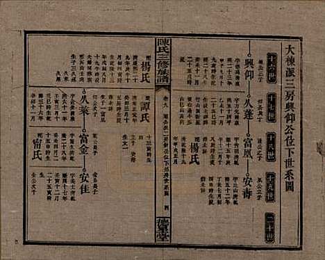 湖南[陈姓] 陈氏三修族谱 — 民国7年(1918)_九.pdf