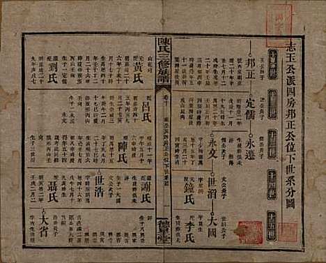 湖南[陈姓] 陈氏三修族谱 — 民国7年(1918)_十.pdf