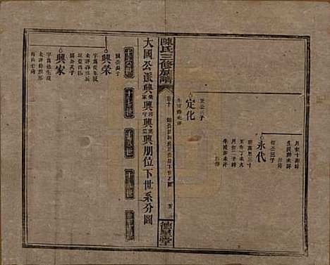 湖南[陈姓] 陈氏三修族谱 — 民国7年(1918)_十.pdf