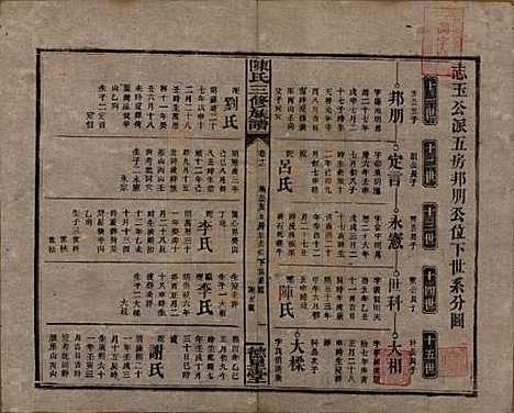 湖南[陈姓] 陈氏三修族谱 — 民国7年(1918)_十二.pdf