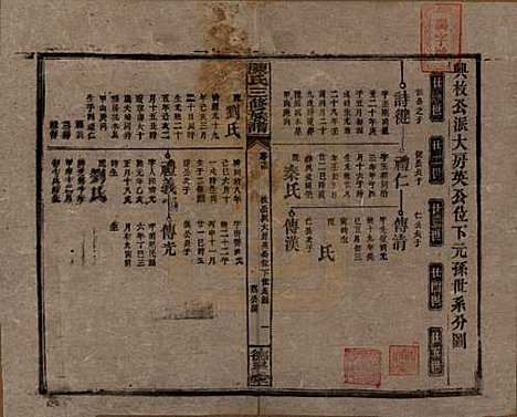 湖南[陈姓] 陈氏三修族谱 — 民国7年(1918)_十三.pdf