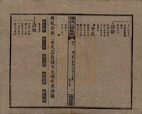 湖南[陈姓] 陈氏三修族谱 — 民国7年(1918)_十三.pdf