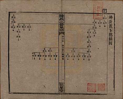 湖南[陈姓] 陈氏三修族谱 — 民国7年(1918)_十四.pdf