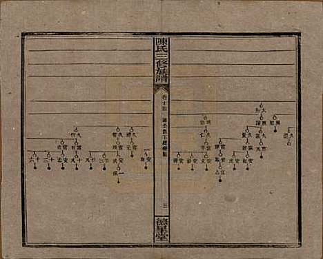 湖南[陈姓] 陈氏三修族谱 — 民国7年(1918)_十四.pdf