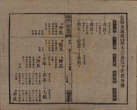 湖南[陈姓] 陈氏三修族谱 — 民国7年(1918)_十五.pdf