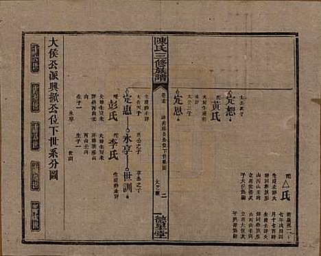 湖南[陈姓] 陈氏三修族谱 — 民国7年(1918)_十五.pdf