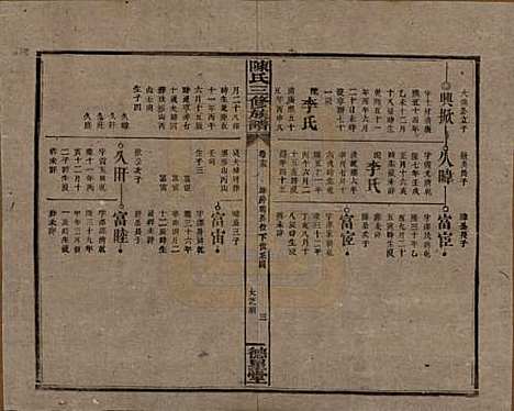 湖南[陈姓] 陈氏三修族谱 — 民国7年(1918)_十五.pdf