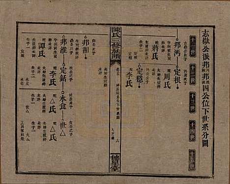 湖南[陈姓] 陈氏三修族谱 — 民国7年(1918)_十五.pdf