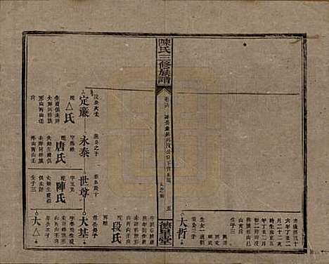 湖南[陈姓] 陈氏三修族谱 — 民国7年(1918)_十六.pdf