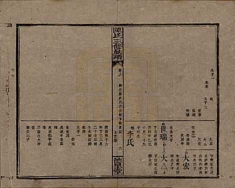 湖南[陈姓] 陈氏三修族谱 — 民国7年(1918)_十六.pdf