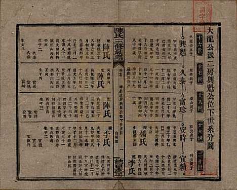 湖南[陈姓] 陈氏三修族谱 — 民国7年(1918)_十七.pdf