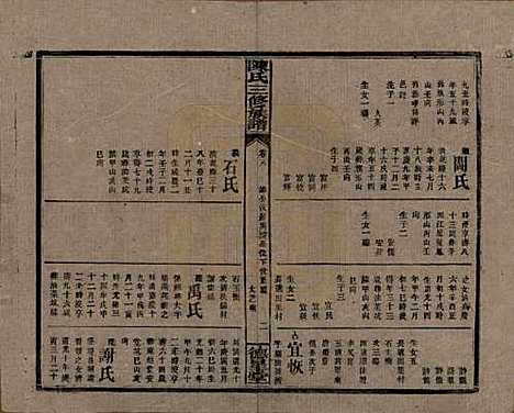 湖南[陈姓] 陈氏三修族谱 — 民国7年(1918)_十八.pdf