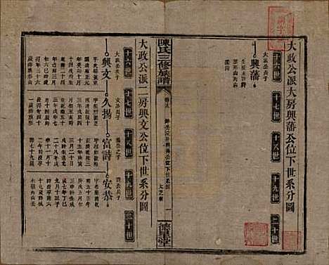 湖南[陈姓] 陈氏三修族谱 — 民国7年(1918)_十九.pdf