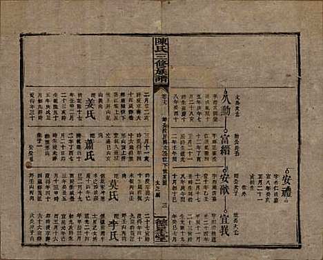 湖南[陈姓] 陈氏三修族谱 — 民国7年(1918)_十九.pdf