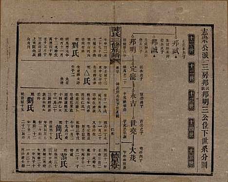 湖南[陈姓] 陈氏三修族谱 — 民国7年(1918)_二十.pdf