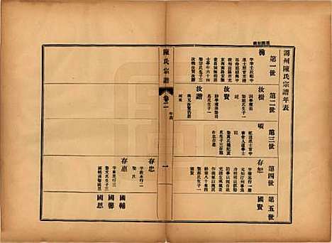 江苏[陈姓] 陈氏宗谱七卷 — 民国八年（1919）_二.pdf