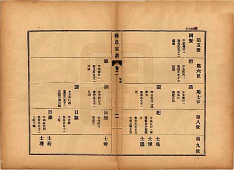 江苏[陈姓] 陈氏宗谱七卷 — 民国八年（1919）_二.pdf