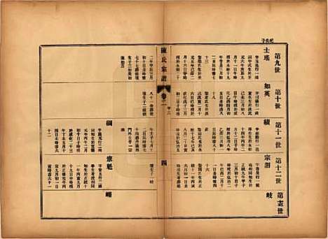 江苏[陈姓] 陈氏宗谱七卷 — 民国八年（1919）_二.pdf