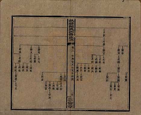 湖南[陈姓] 扶槎陈氏四修族谱 — 民国二年(1913)_三.pdf