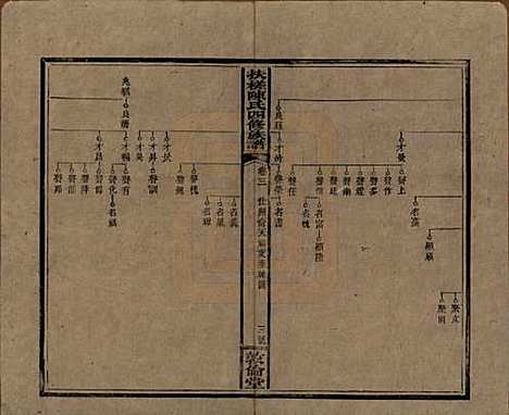 湖南[陈姓] 扶槎陈氏四修族谱 — 民国二年(1913)_三.pdf