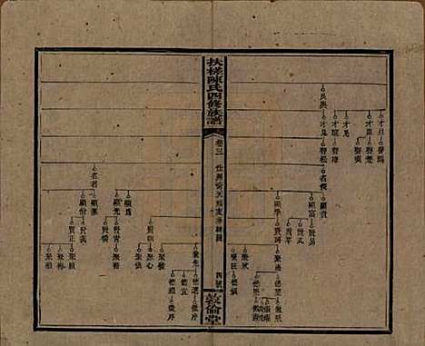 湖南[陈姓] 扶槎陈氏四修族谱 — 民国二年(1913)_三.pdf