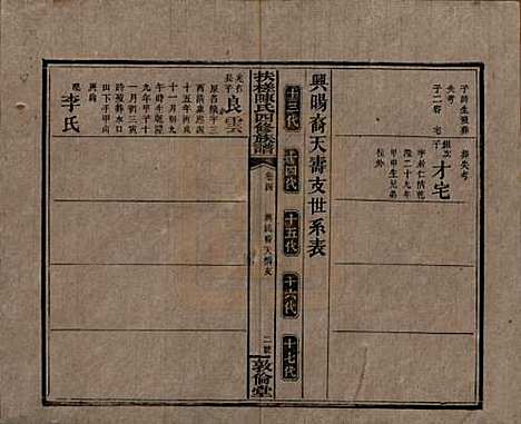 湖南[陈姓] 扶槎陈氏四修族谱 — 民国二年(1913)_四.pdf