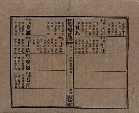 湖南[陈姓] 扶槎陈氏四修族谱 — 民国二年(1913)_四.pdf