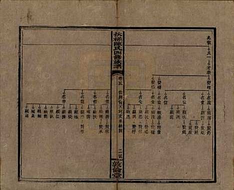 湖南[陈姓] 扶槎陈氏四修族谱 — 民国二年(1913)_五.pdf