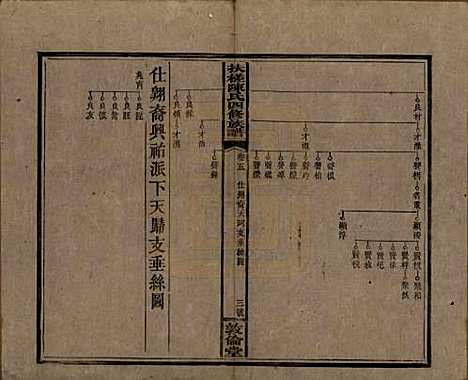 湖南[陈姓] 扶槎陈氏四修族谱 — 民国二年(1913)_五.pdf