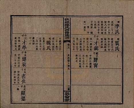 湖南[陈姓] 扶槎陈氏四修族谱 — 民国二年(1913)_五.pdf